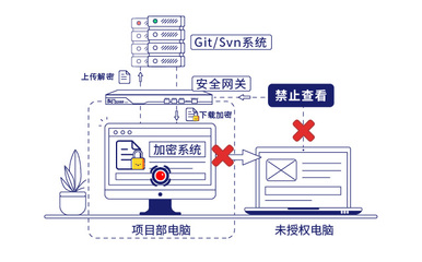 計(jì)算機(jī)軟硬件開發(fā)與銷售行業(yè)最新動態(tài)